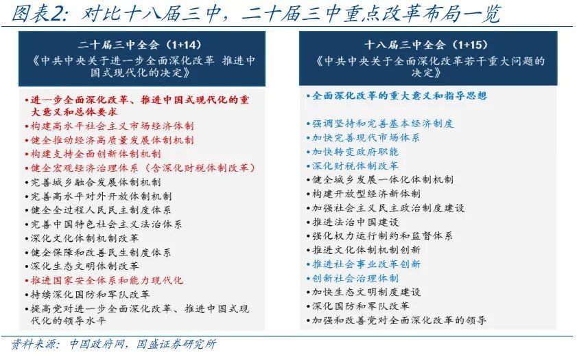 读懂“十五五”规划，年内有何看点？ - 图片2