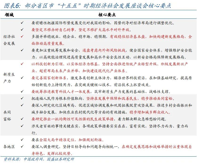 读懂“十五五”规划，年内有何看点？ - 图片6