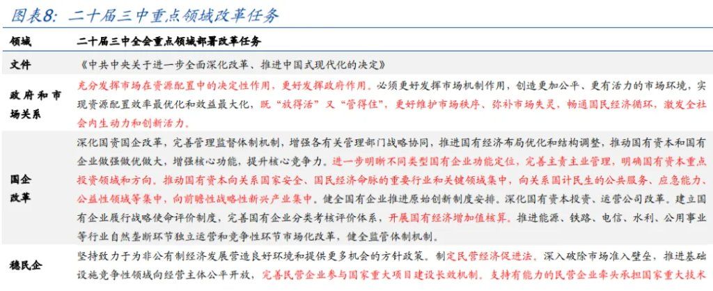 读懂“十五五”规划，年内有何看点？ - 图片9