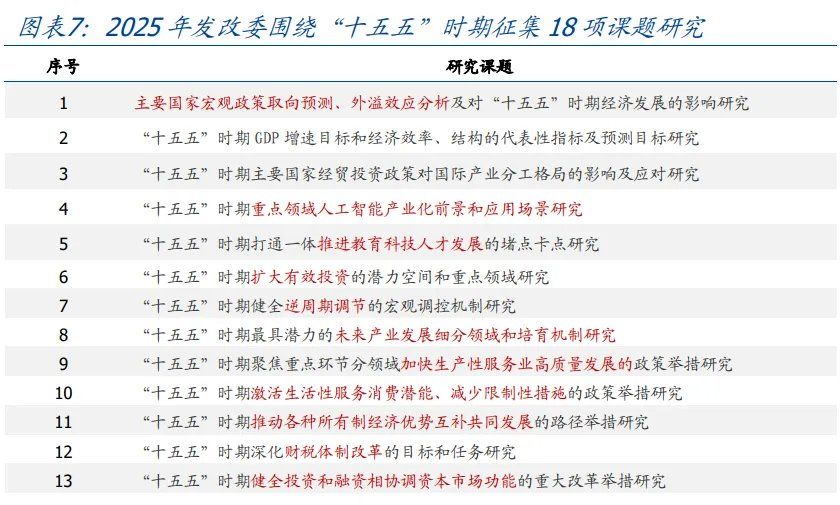 读懂“十五五”规划，年内有何看点？ - 图片7