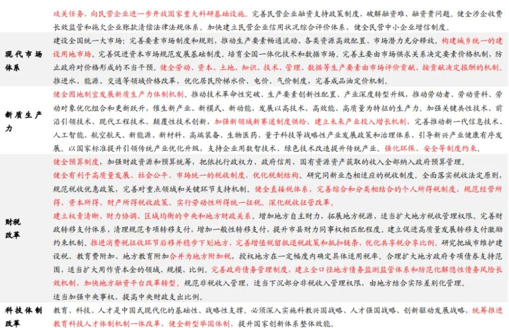 读懂“十五五”规划，年内有何看点？ - 图片10