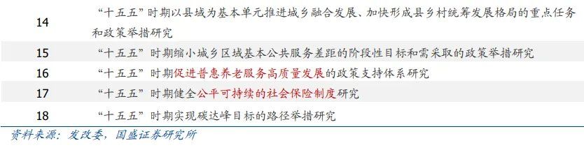 读懂“十五五”规划，年内有何看点？ - 图片8