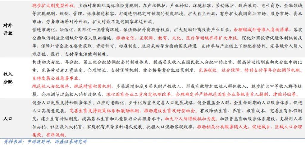 读懂“十五五”规划，年内有何看点？ - 图片11