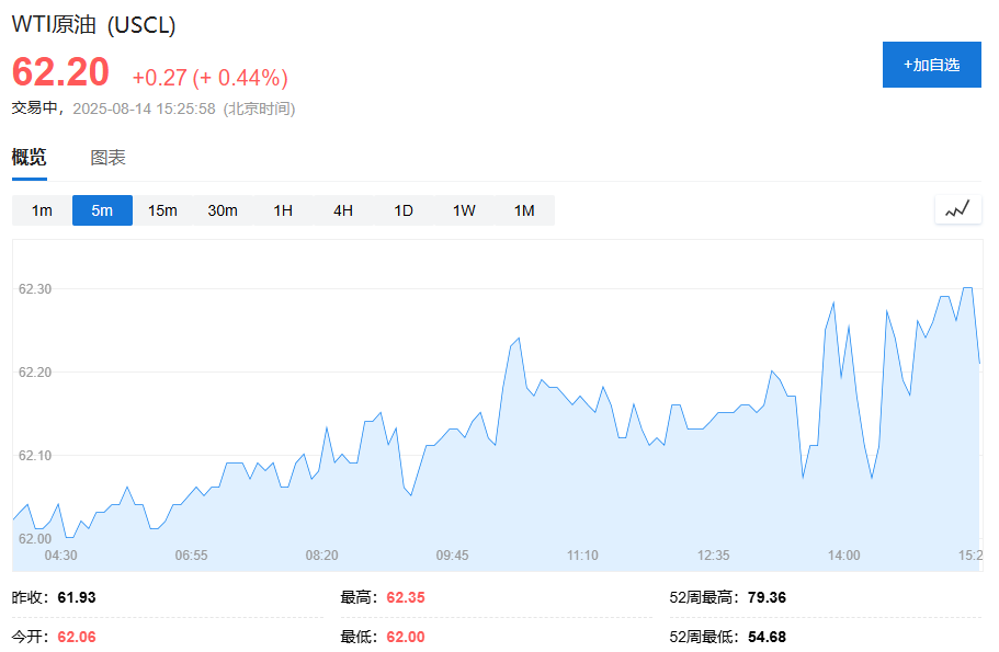 美股期货小幅下跌，欧股开盘多数上涨，日元涨约0.7%，美元转涨，比特币涨超2% - 图片4