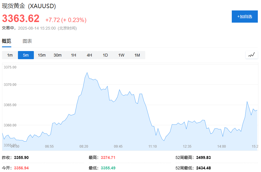 美股期货小幅下跌，欧股开盘多数上涨，日元涨约0.7%，美元转涨，比特币涨超2% - 图片3