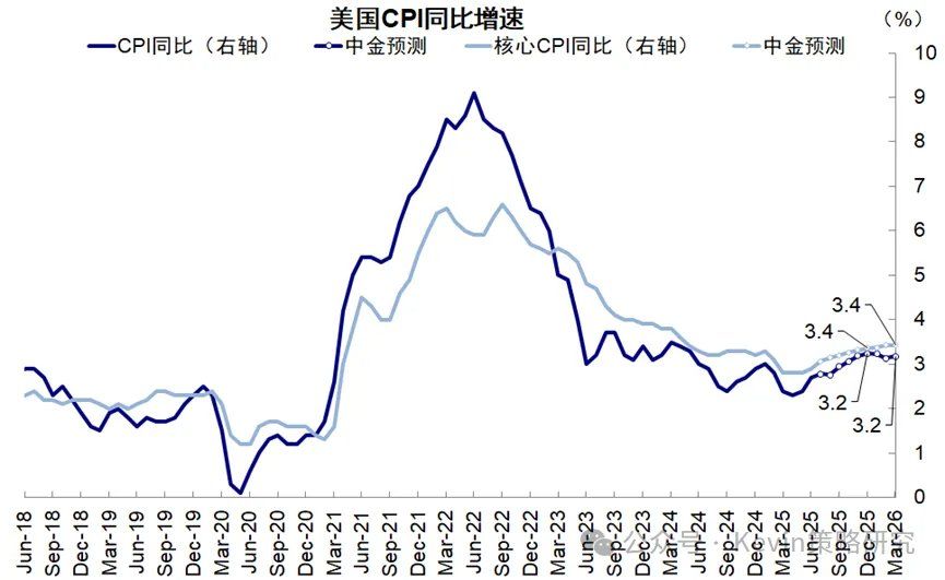 不是“衰退式降息”而是“预防式降息”！中金刘刚：别错读鲍威尔讲话的影响 - 图片2