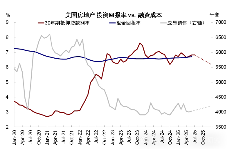 不是“衰退式降息”而是“预防式降息”！中金刘刚：别错读鲍威尔讲话的影响 - 图片5