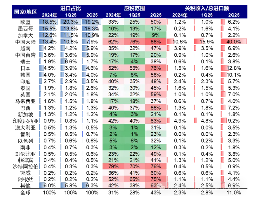 不是“衰退式降息”而是“预防式降息”！中金刘刚：别错读鲍威尔讲话的影响 - 图片4