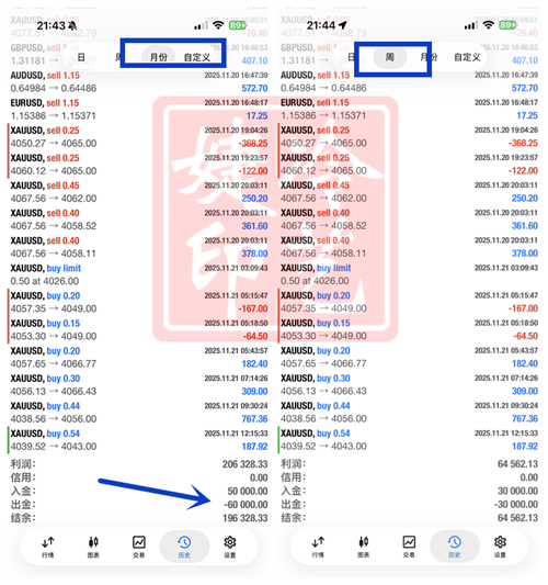 冷艺婕:11.28黄金晚间维持日评高空 原油短多