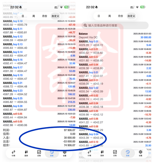 冷艺婕:2.2黄金再次上演日内百点反转 原油顺多
