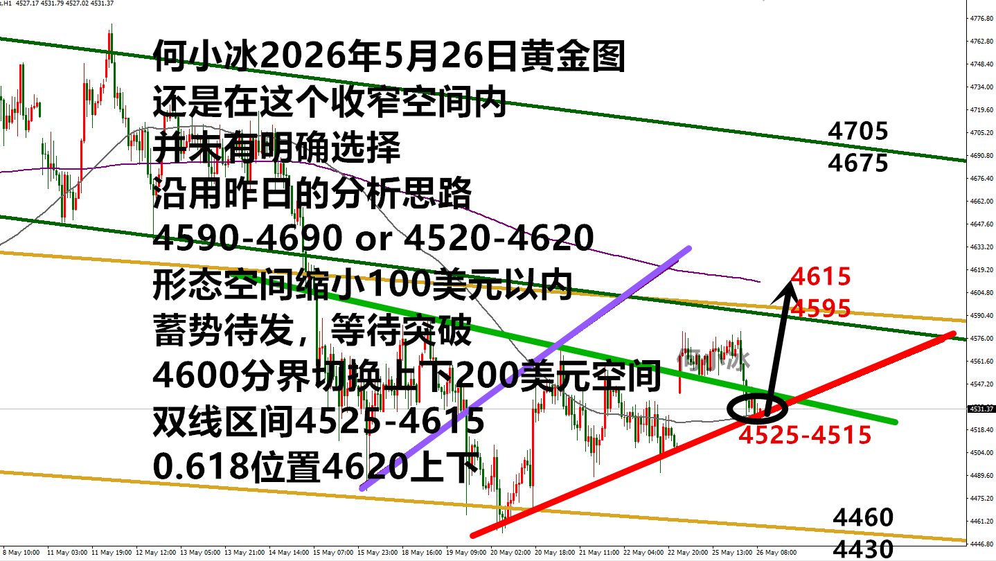 何小冰：黄金0.618位置是最佳借力点，破高4580是关键