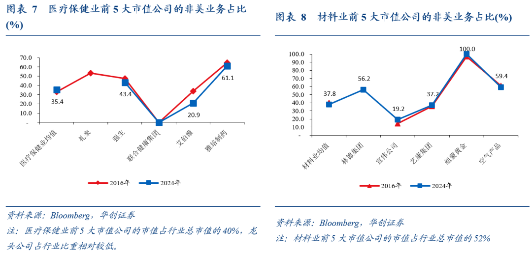 全球化“退潮”下美股海外业务的隐忧——七问美股海外经营状况 全球化“退潮”下美股海外业务的隐忧——七问美股海外经营状况 - 图片5